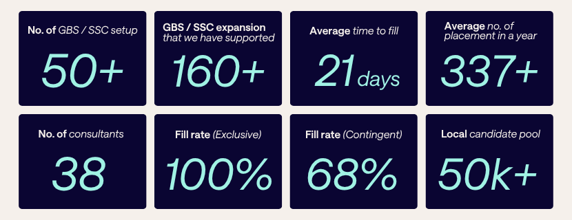 Hays Malaysia: A Strategic Hub for SSC & GBS Operations