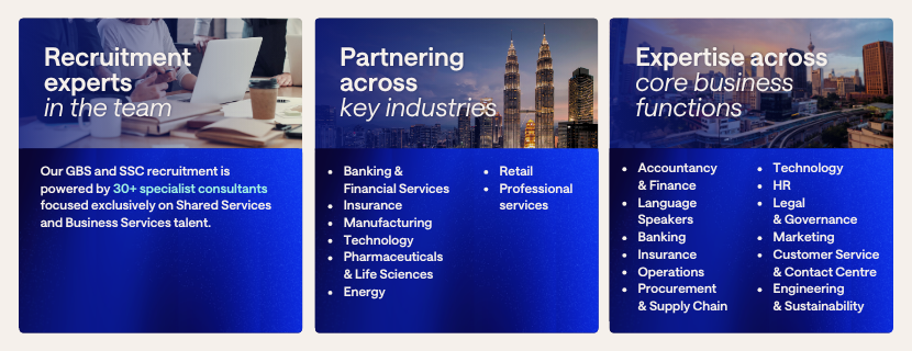 Hays Malaysia Specialist Recruitment Expertise Across Functions